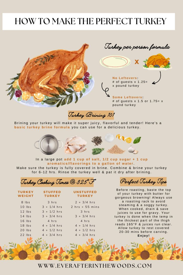 Thanksgiving Turkey Cheat Sheet - Turkey Cooking Tips - How To intended for How To Cook A Thanksgiving Turkey Worksheet