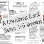 A Christmas Carol' Detailed Timeline | Teaching Resources With Regard To A Christmas Carol Context Worksheets