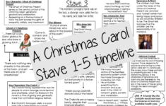 A Christmas Carol' Detailed Timeline | Teaching Resources with regard to A Christmas Carol Context Worksheets
