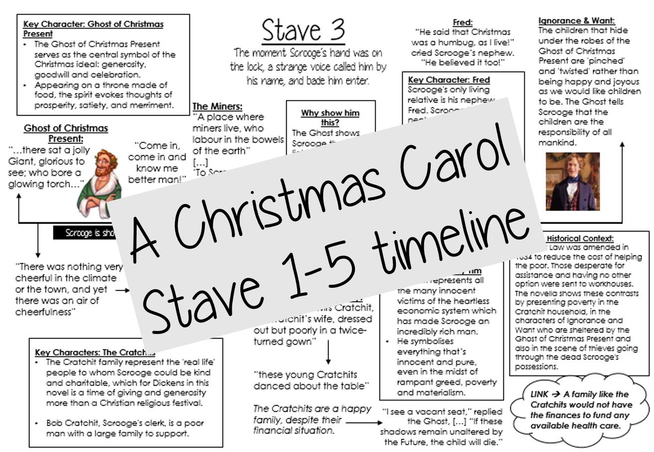 A Christmas Carol&amp;#039; Detailed Timeline | Teaching Resources with regard to A Christmas Carol Context Worksheets