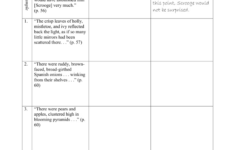 A Christmas Carol: Figurative Language Worksheet for A Christmas Carol Figurative Language Worksheets Answer Key