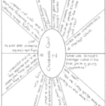 A Christmas Carol Revision Clock Worksheets Inside A Christmas Carol Worksheets Printable