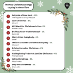 Christmas Music Quiz: Questions And Answers For Your Office Regarding Christmas Carol Trivia Worksheets Answers