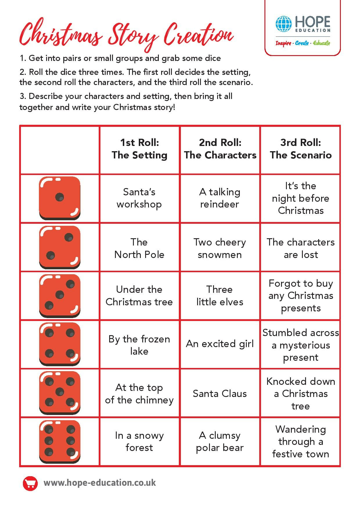 Christmas Story Creation: A Festive English Worksheet - Hope Blog pertaining to A Christmas Memory Worksheets Answers