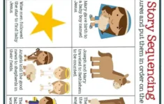 Christmas Worksheets For Preschoolers [Jesus' Birth] – Mary Martha with Christmas Story Printable Worksheets