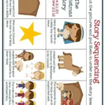 Christmas Worksheets For Preschoolers [Jesus' Birth] – Mary Martha Within The Christmas Story Worksheets