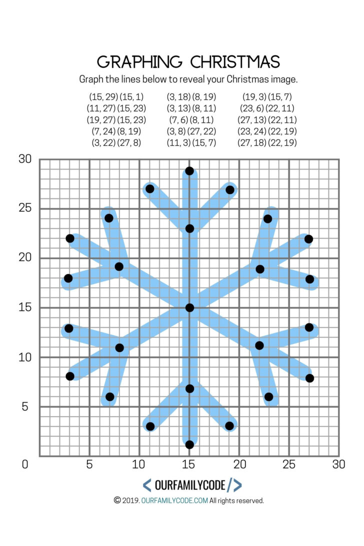 Four Quadrants Free Printable Christmas Coordinate Graphing Worksheets Four Quadrants Free Printable Christmas Coordinate Graphing Worksheets