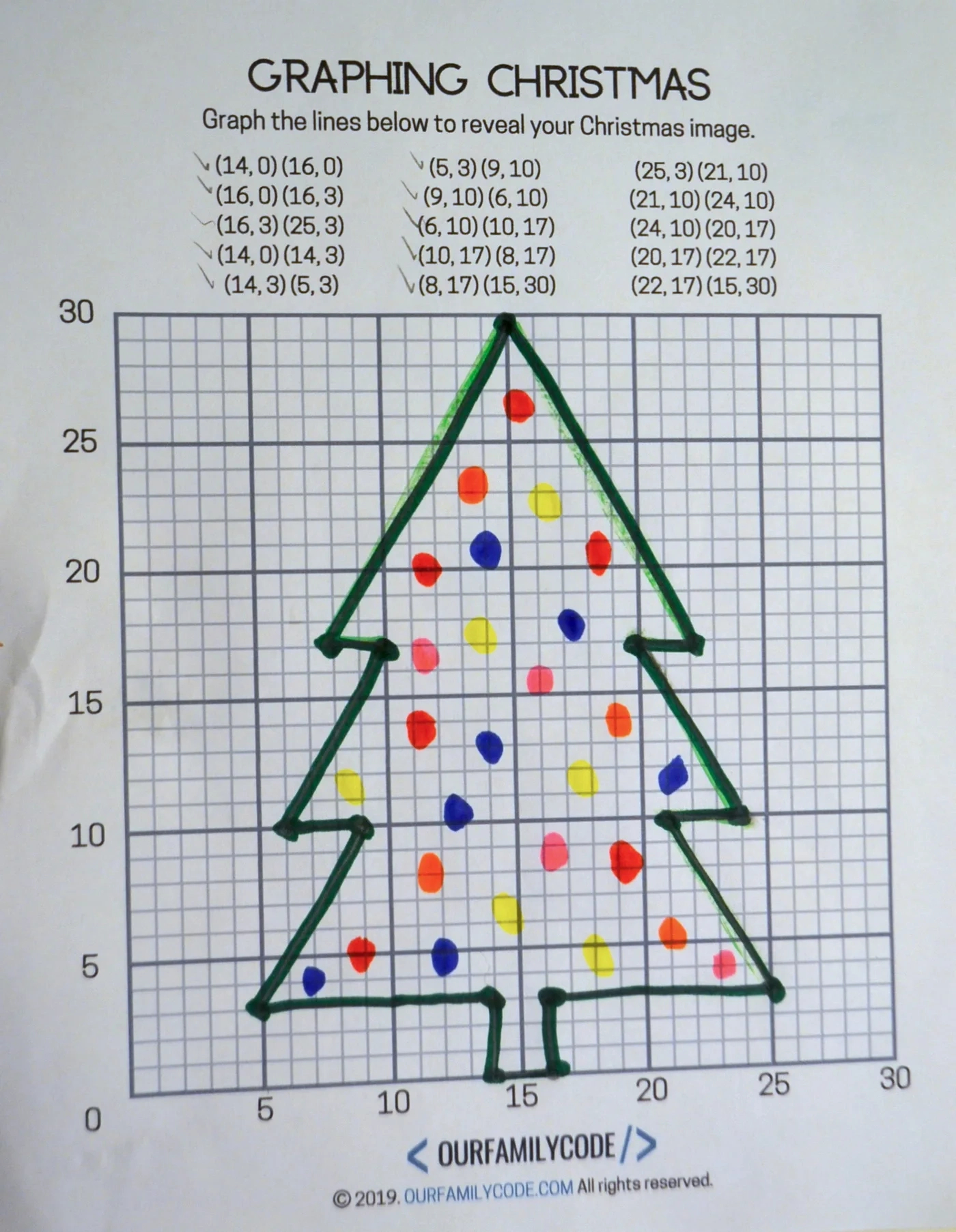 Graphing Christmas Coordinates Math Art Activity - Our Family Code with regard to Christmas Tree Graphing Worksheets