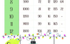 Keeping This Handy! Great Reference Sheet For Christmas Tree pertaining to Christmas Tree Guidance Worksheets