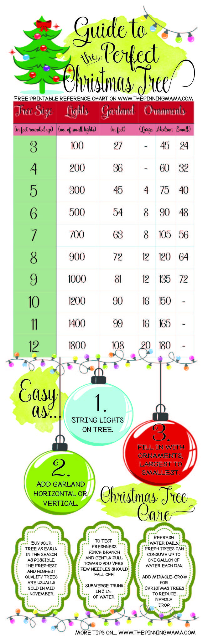 Keeping This Handy! Great Reference Sheet For Christmas Tree pertaining to Christmas Tree Guidance Worksheets