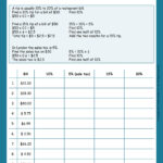 Tax, Tip, And Discount Word Problems Worksheet | Grade1To6 With Christmas Shopping Problems With Tax And Discounts Worksheets Answers
